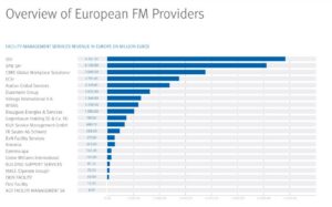B+N a legnagyobb cégek között