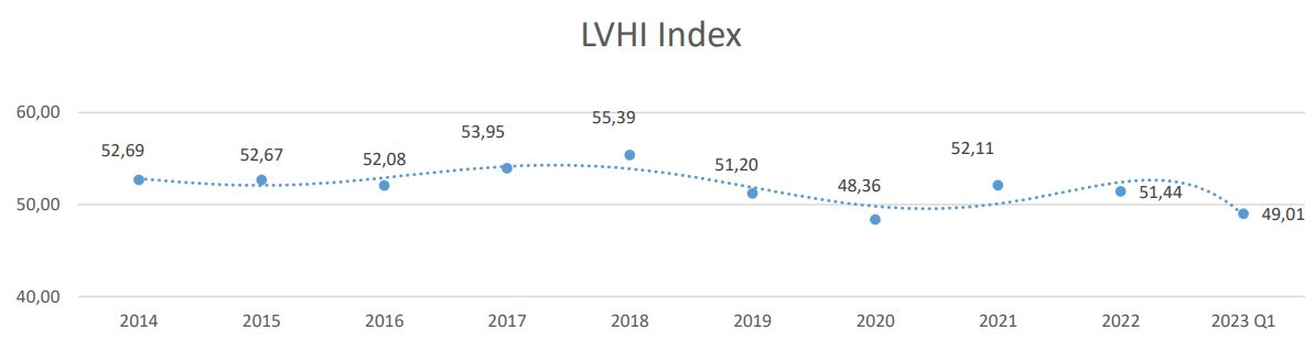 letesitmenygazdalkodasi hangulatindex fmbusiness