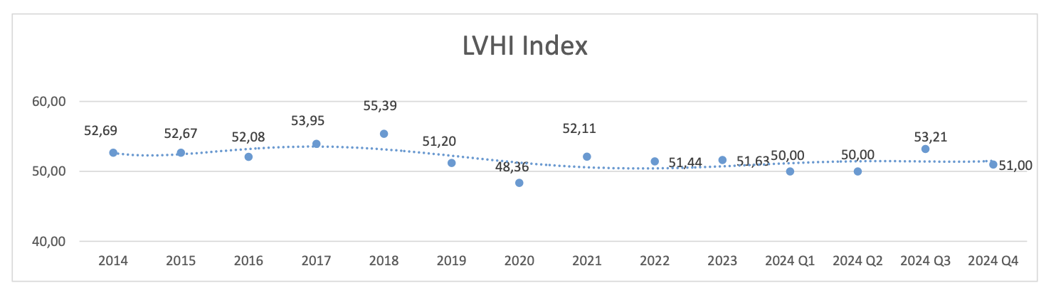 Létesítményüzemeltetési hangulatindex 2024 - FM Business hírek