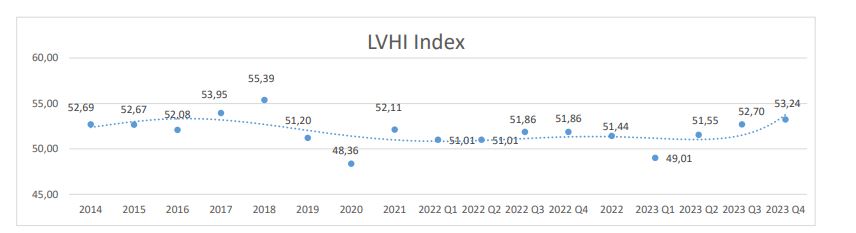 lvhindex leo fm fmbusiness.hu létesítményüzemeltetési hírportál