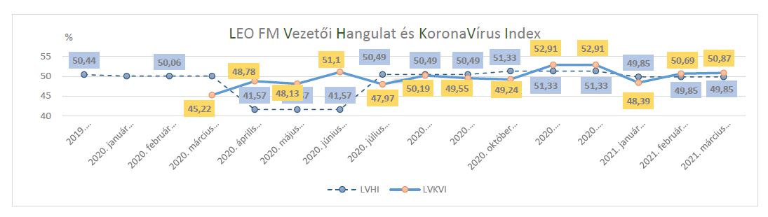 lvhkoronaindex